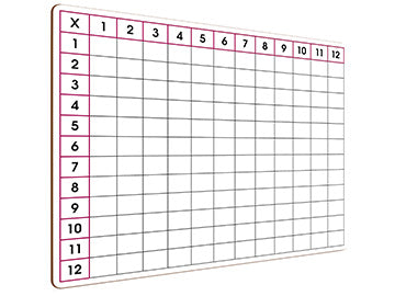 multiplication chart for 3rd graders 11x14