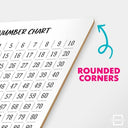 Number Bond, Ten Frame & Number Line, 1-120 Chart