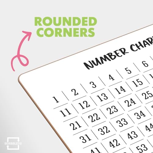 Bar Model, Ten Frame, Number Line & 1-120 Chart Dry Erase Board