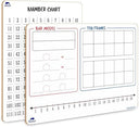 Bar Model, Ten Frame, Number Line & 1-120 Chart Dry Erase Board