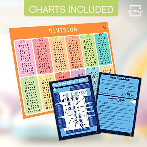 Dry Erase Multiplication Division Board 9x12 Double Sided 2x1 & 2x2 Digit