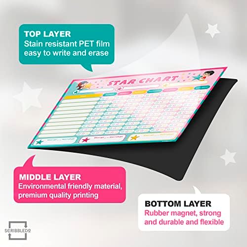 Magnetic Dry Erase Reward Chart 13” X 17” (6 Markers)