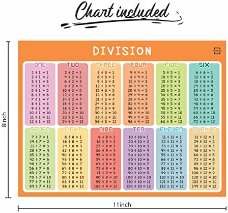 Dry Erase Multiplication Division Board 9x12 Double Sided 2x1 & 2x2 Digit