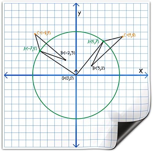 Magnetic Dry Erase XY Coordinate Plane Whiteboard 27" x 27