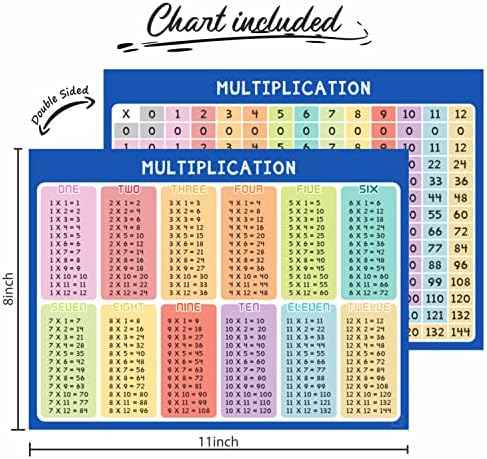 2 Pack Dry Erase Multiplication Chart Whiteboard 9" x 12" Double Sided