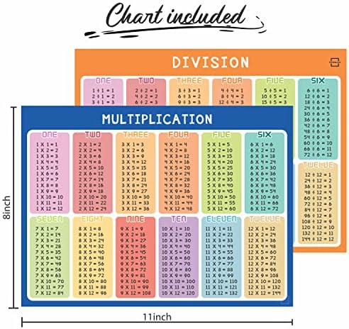 Double Sided Dry Erase Division Multiplication Whiteboard