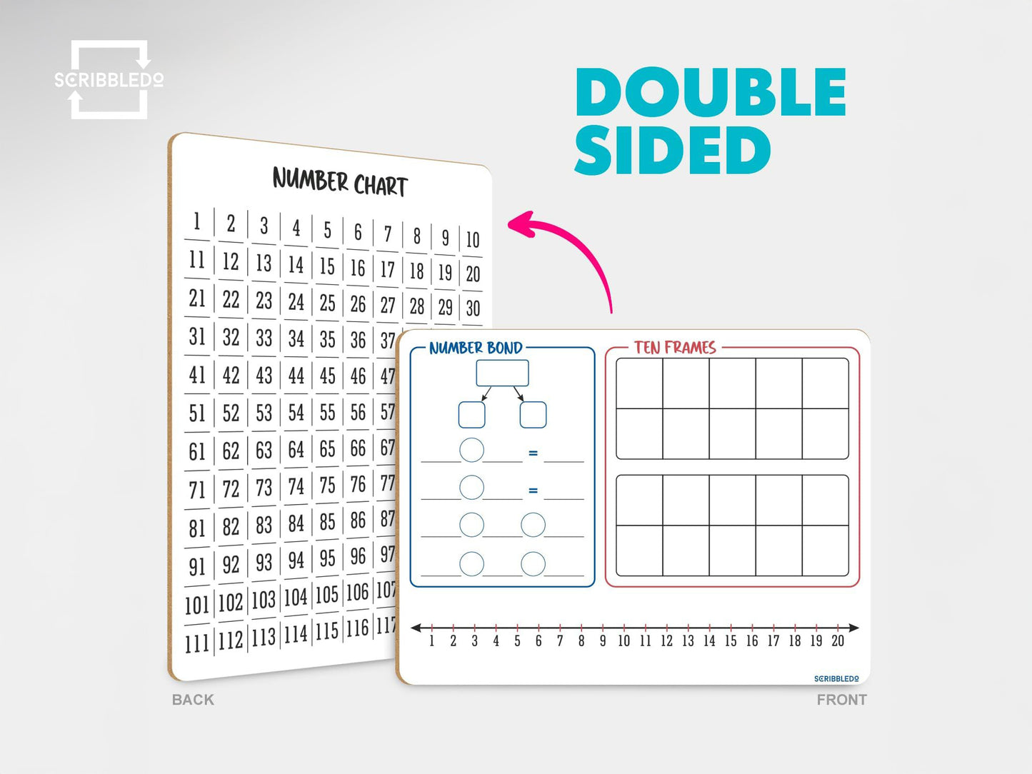 Number Bond, Ten Frame, Number Line & 1–120 Chart Dry Erase Board – 9x12