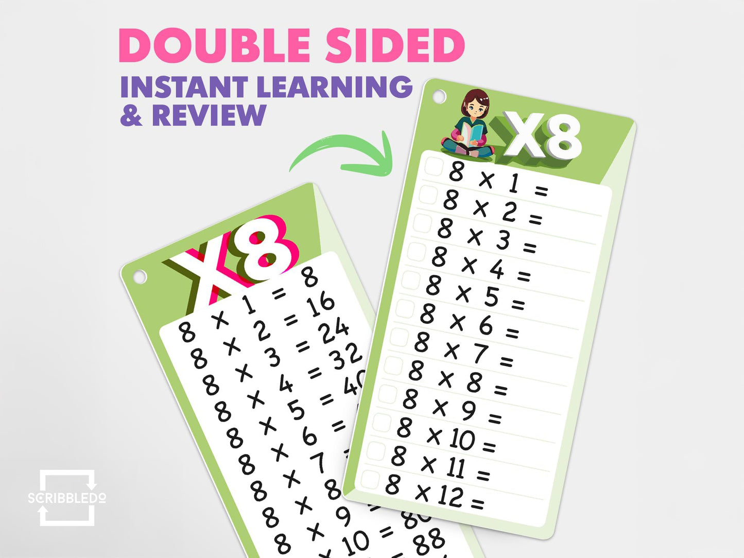 Dry Erase Multiplication Flash Cards – Math Facts 0–1