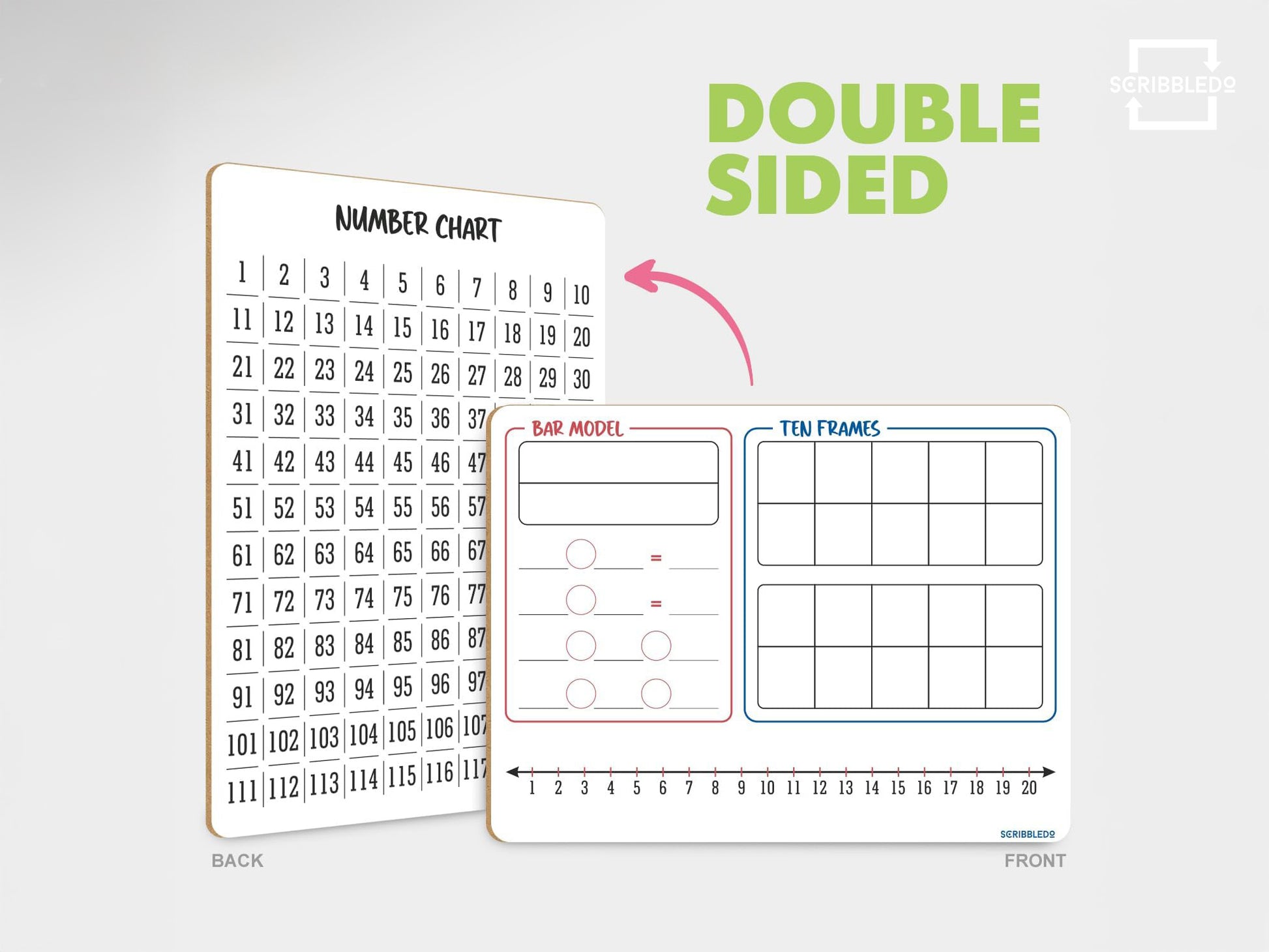 Bar Model, Ten Frame, Number Line & 1–120 Chart Dry Erase Board – 9x12
