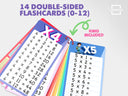 Dry Erase Multiplication Flash Cards – Math Facts 0–1