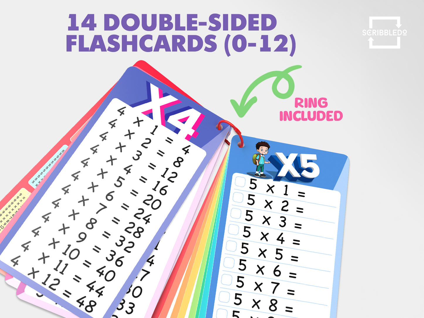 Dry Erase Multiplication Flash Cards – Math Facts 0–1