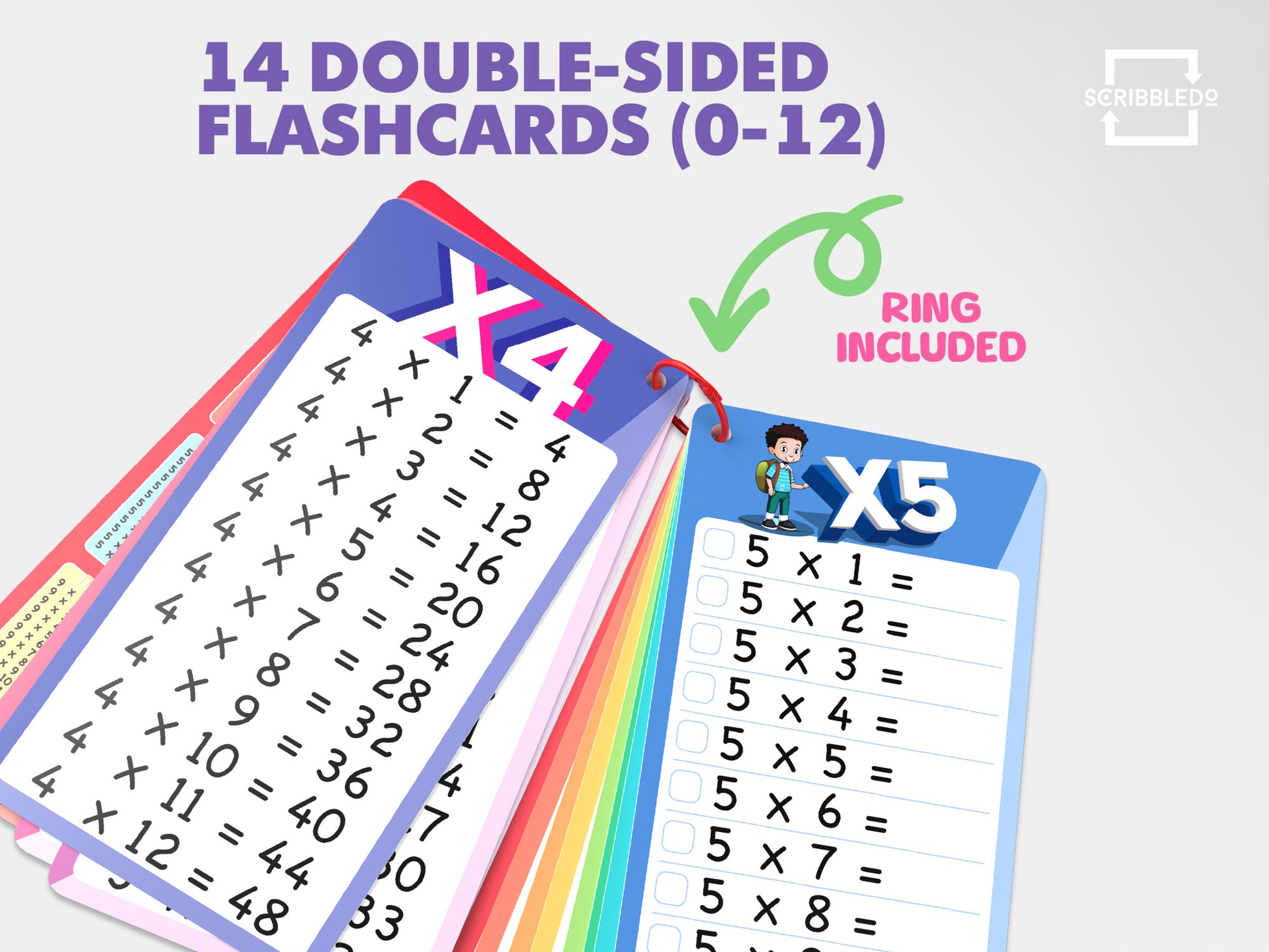 Dry Erase Multiplication Flash Cards – Math Facts 0–1