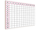 multiplication chart for 3rd graders 11x14